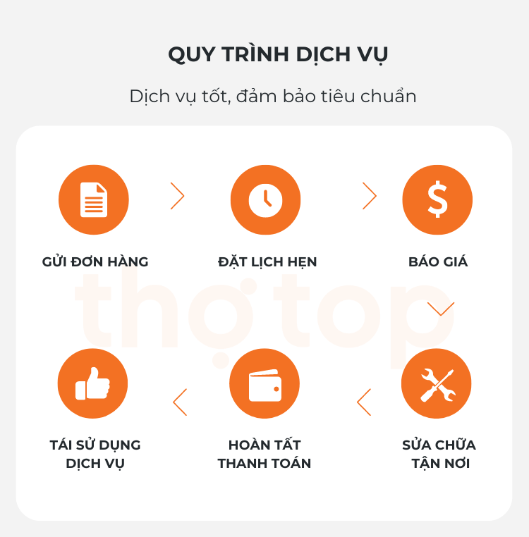 Quy trình vệ sinh máy điều hòa